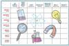 A table of different questioning words with lab equipment cartoons behind