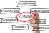 A hand with a marker pen writing on a transparent board: Career and words related to the Gatsby career benchmarks