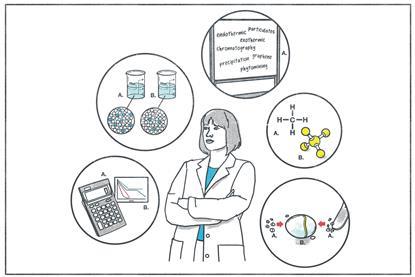 A chemistry teacher with thought bubbles featuring maths, hypotheses, vocab, modelling and a microscale experiment