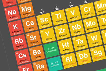 A section of the Periodic Table with the tiles for elements in Group 1 and 2 visible in red and orange respectively