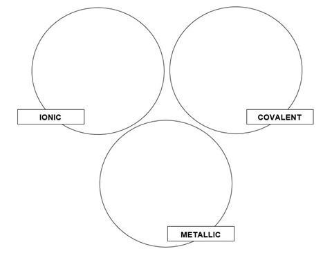 Bonding image 1
