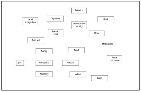 Blank revision map