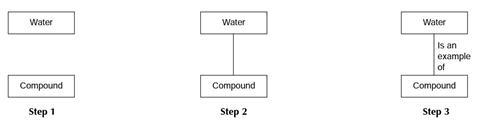 connection example