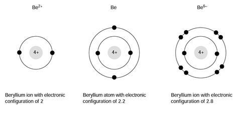 Chemical stability question 4 diagram