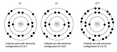 Chemical stability question 6 diagram